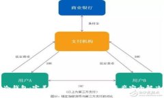 库神冷钱包：完美支持USDT的数字资产安全解决方