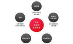   如何通过TokenIM 2.0进行安